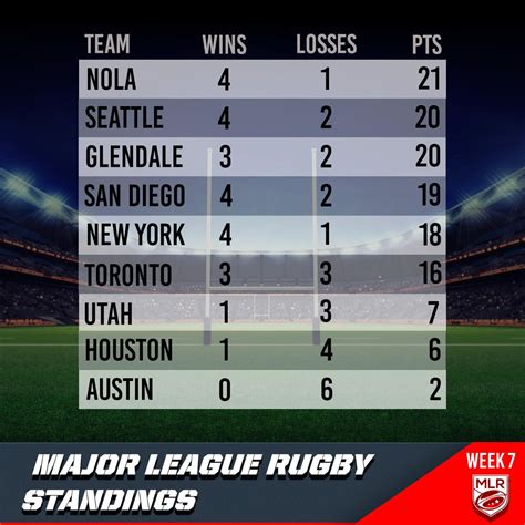 mlr 2023 schedule|Major League Rugby releases 2023 season schedule, NOLA。